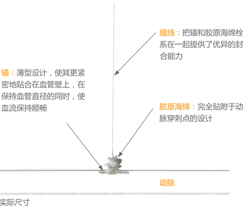 主动缝合系统