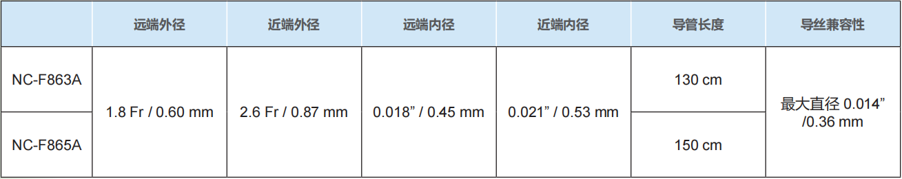 Fine Cross MG微导管