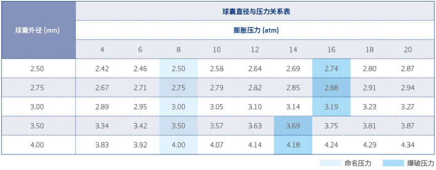 TIVOLI 药物洗脱冠脉支架系统