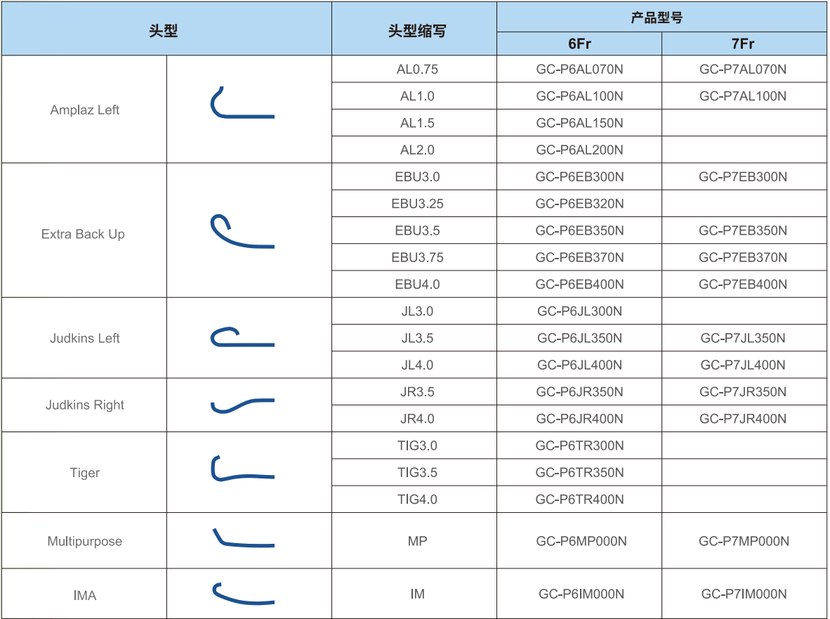 订货信息